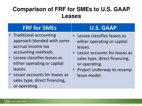 Top Finance Companies Near Me | Your Guide to Finding the Best Financial Services Locally