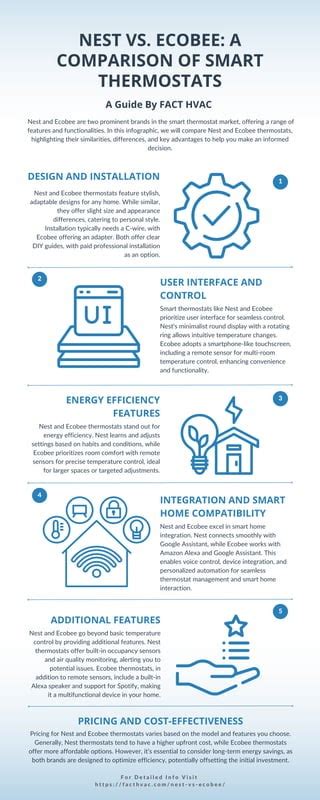 Maximizing Comfort and Efficiency with Your Home Assistant Ecobee