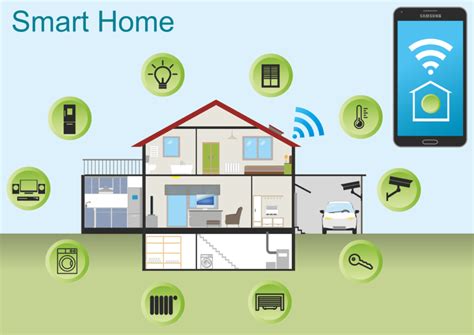 Embracing the Future - How to Connect Smart Home Devices Easily