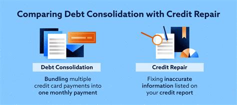 Understanding the Benefits of Revolving Credit | A Comprehensive Guide