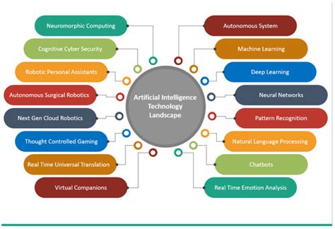 Exploring Genetic Engineering: A Comprehensive Guide to Breakthroughs, Applications, and Ethical Considerations in Modern Biotechnology