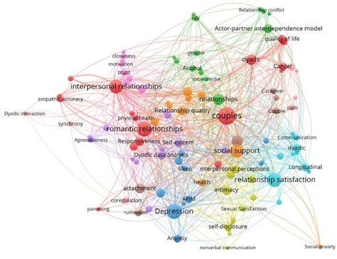 Revolutionizing Industries: A Comprehensive Roundup of the Latest Innovations in Biotechnology Shaping Healthcare, Agriculture, and Environmental Sustainability