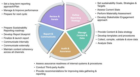 How Blockchain Revolutionizes Transaction Security: A Deep Dive into Decentralized Ledger Technology for Safer, Transparent, and Tamper-Proof Records